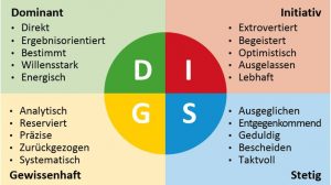 Unterschiedliche Mitarbeitertypen